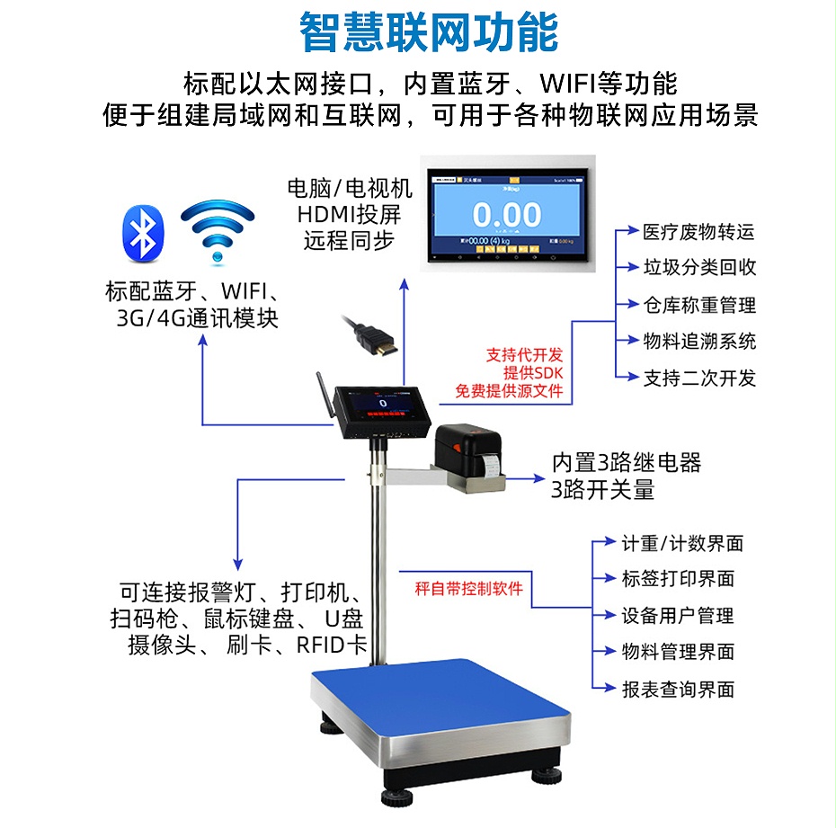 智能電子稱---01_04